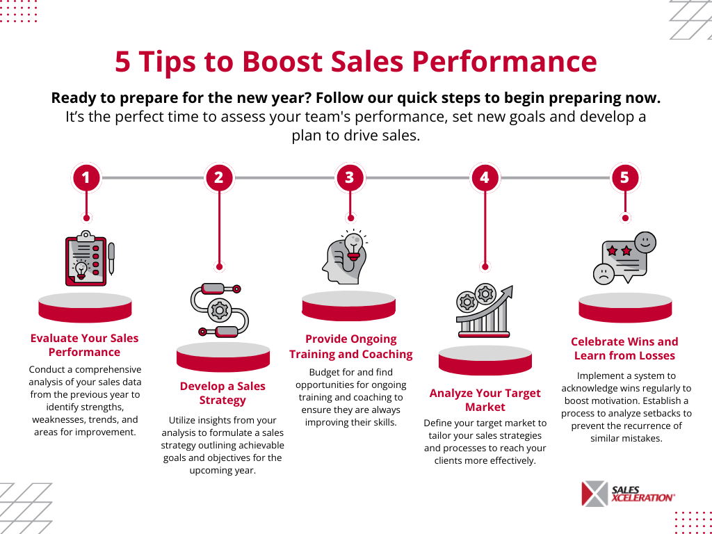 Graphic: 5 Tips to Boost Sales